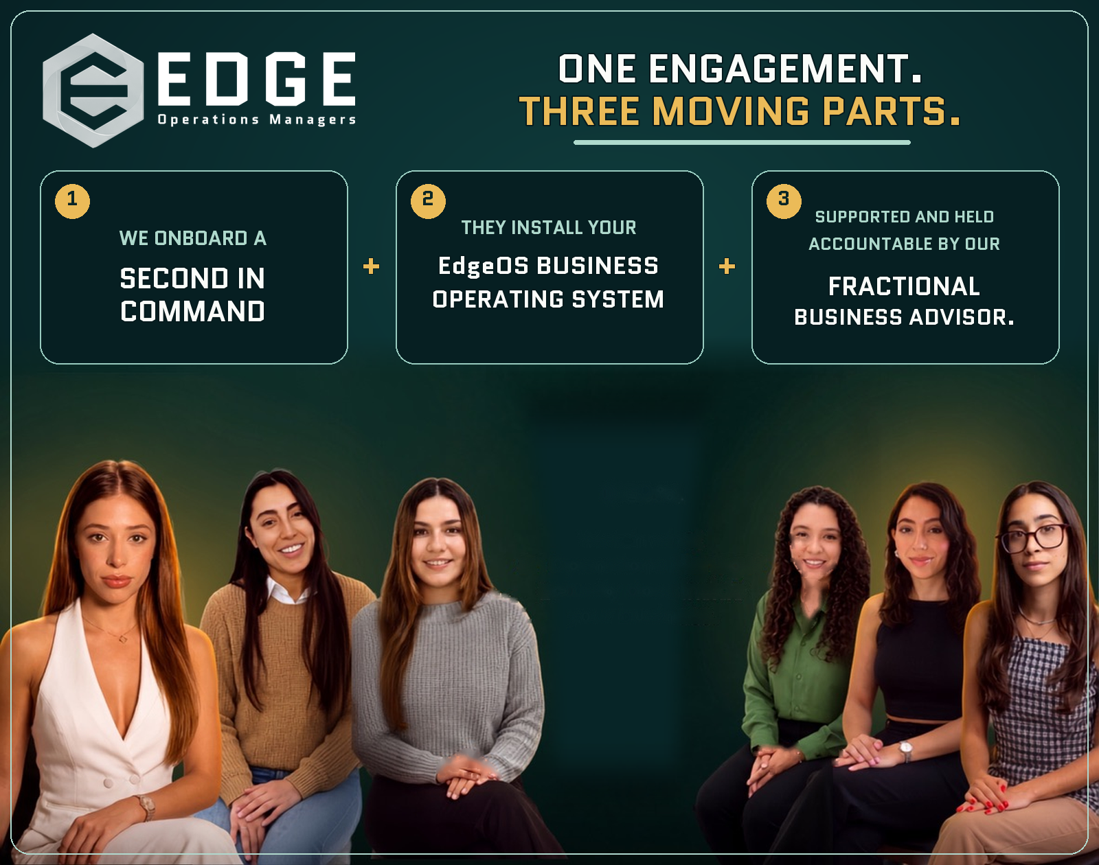 One engagement, three moving parts: we onboard a second in command, they install your EdgeOS business operating system, supported and held accountable by our fractional business advisor