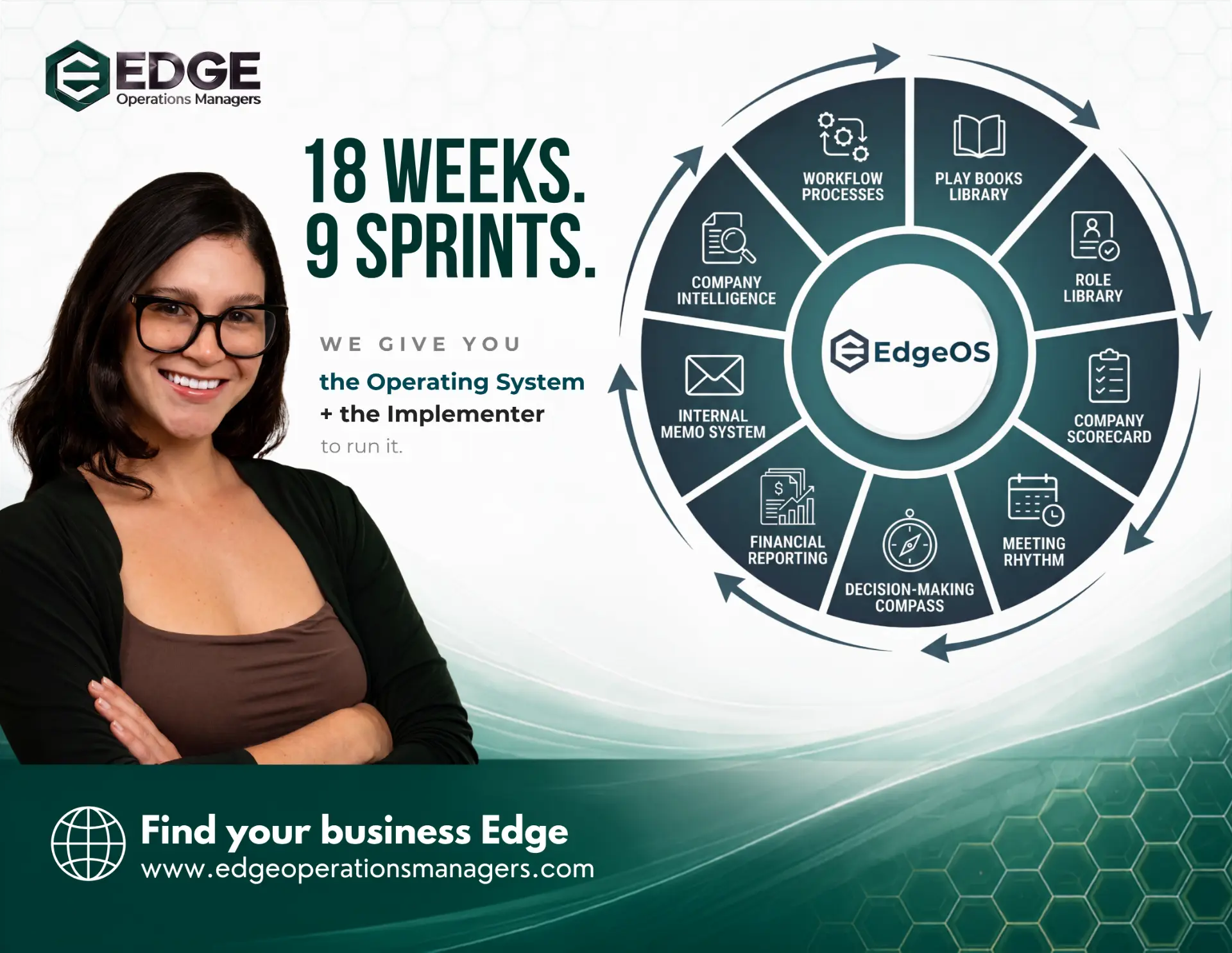 18 Weeks. 9 Sprints. EdgeOS Operations Manager with the operating system wheel
