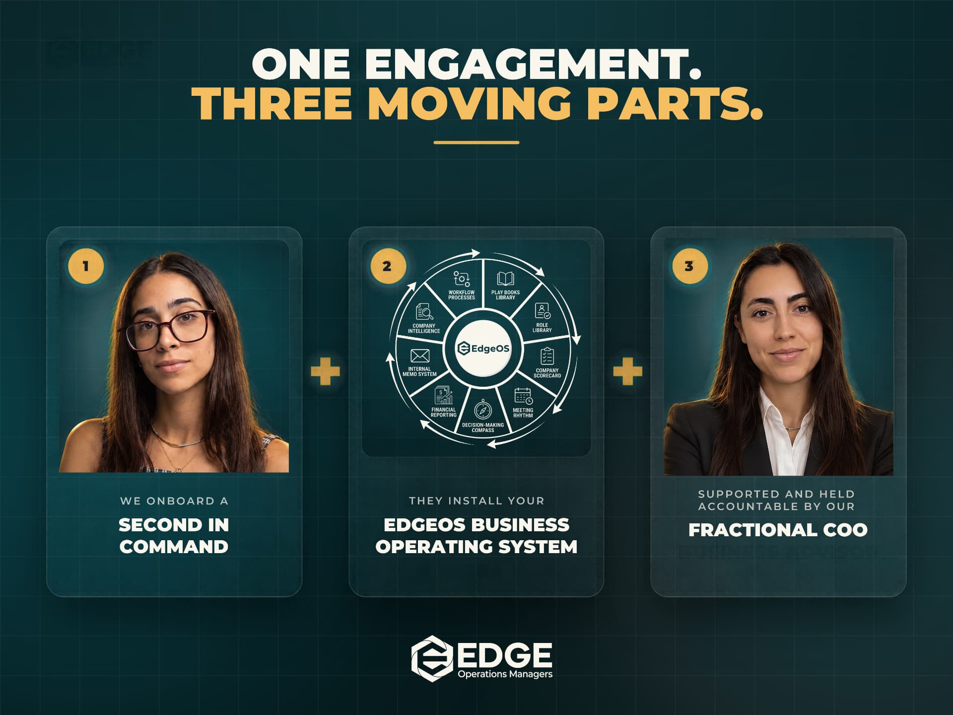 One engagement, three moving parts: we onboard a full-time second in command, they install your EdgeOS business operating system, advised and held accountable by our Fractional COO