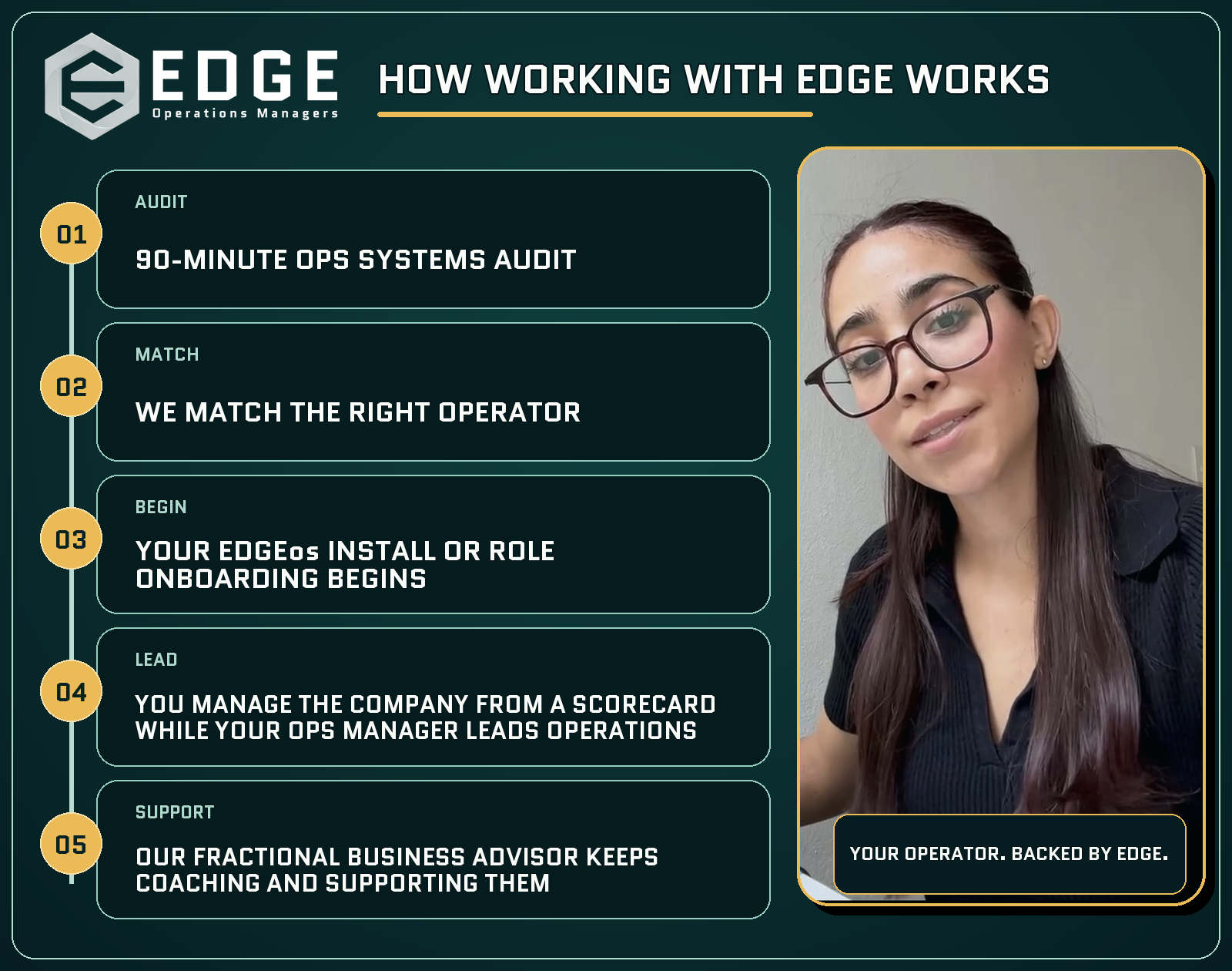 How working with Edge works: five steps from a 90-minute ops systems audit to ongoing fractional business advisor support
